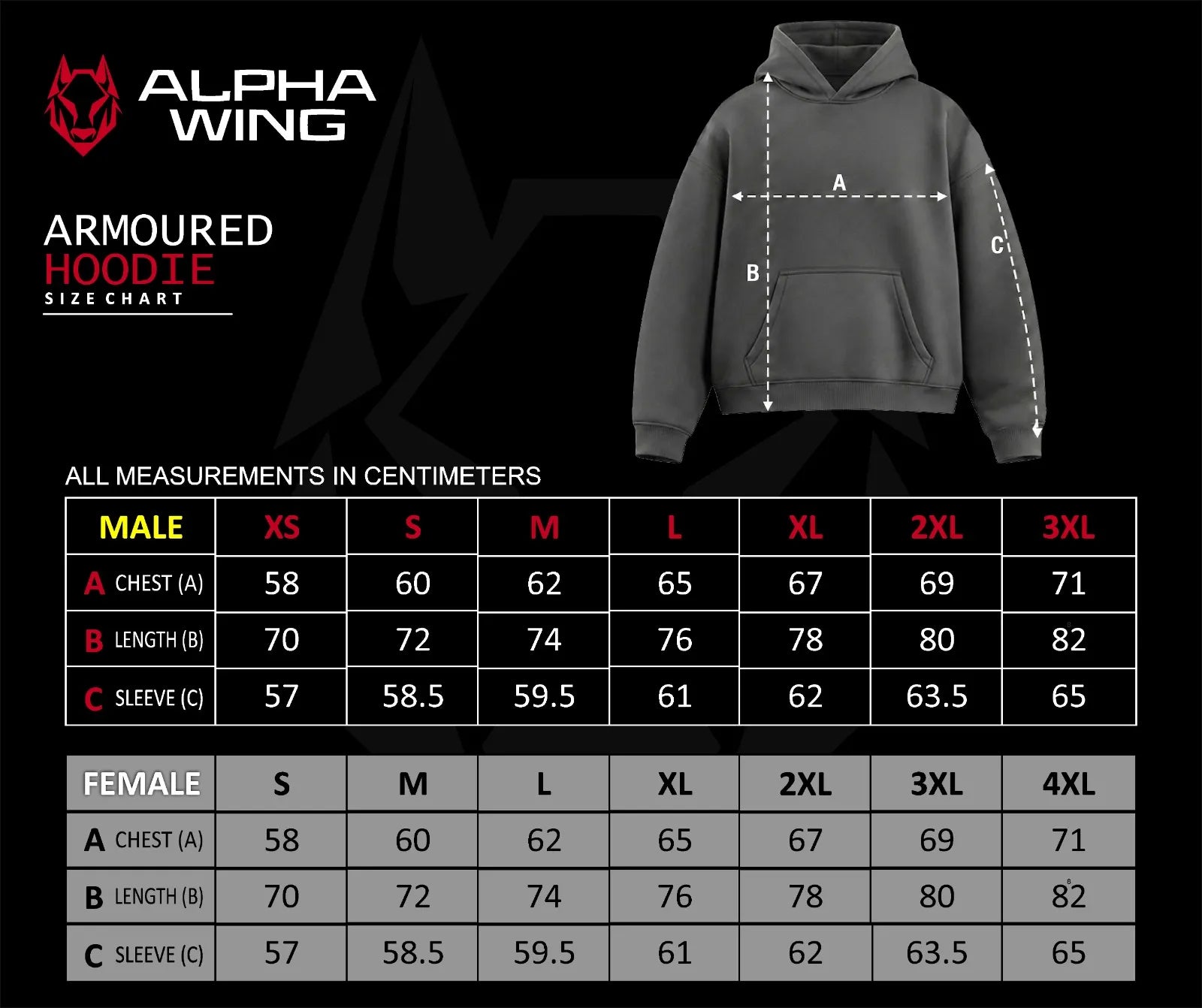 A size measurement chart for the Alpha Wing Armoured Hoodie, showing a dark gray hoodie with dimension lines labeled A, B, and C on a black background, with male and female size tables below.